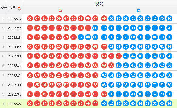 快乐8分析走势图