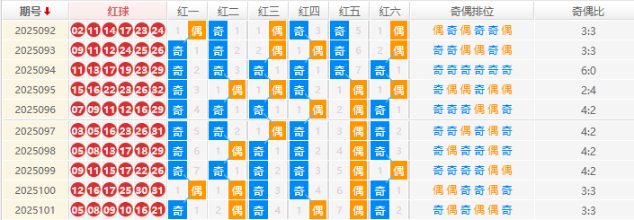 双色球分析走势图