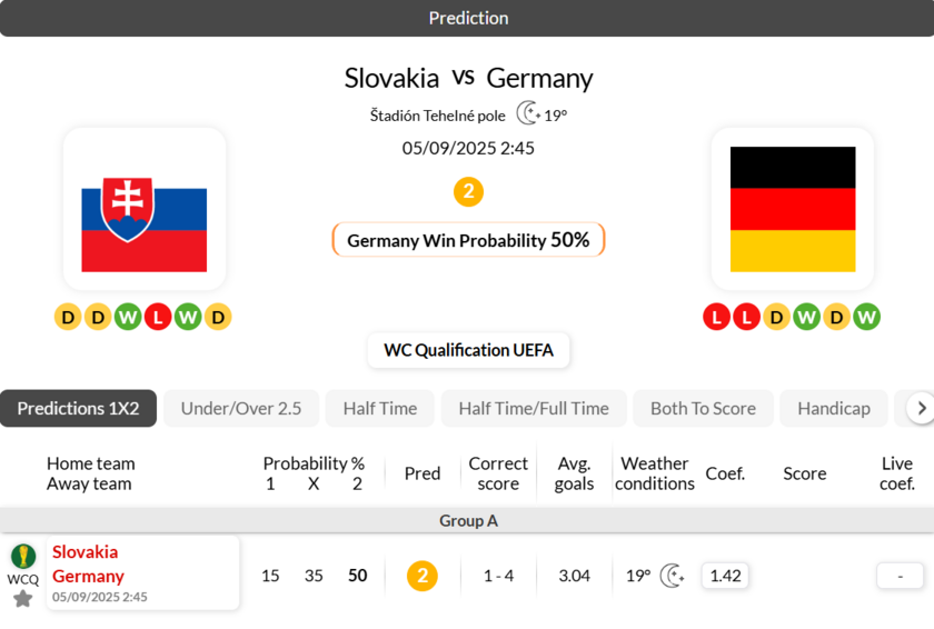 斯洛伐克vs德国