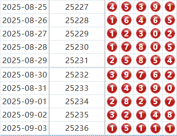 排列五分析走势图
