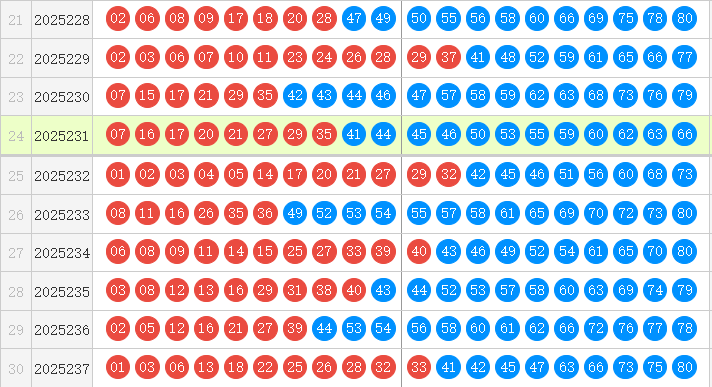 快乐8分析走势图