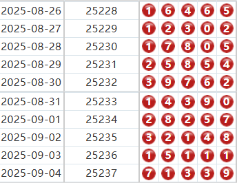 排列五分析走势图