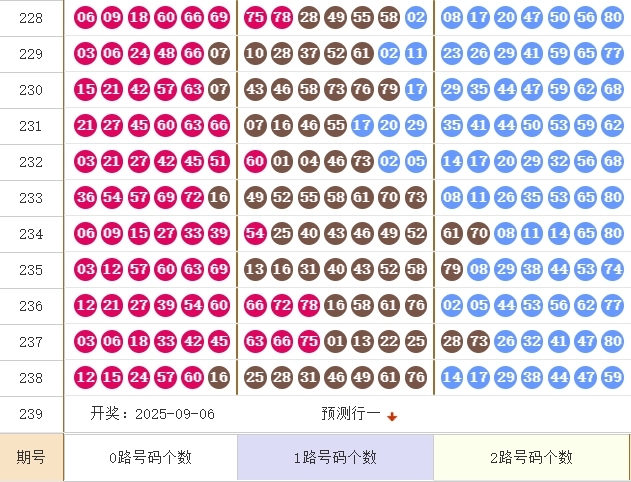 快乐8分析走势图