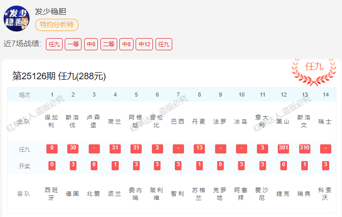 上期任九私推命中一等奖