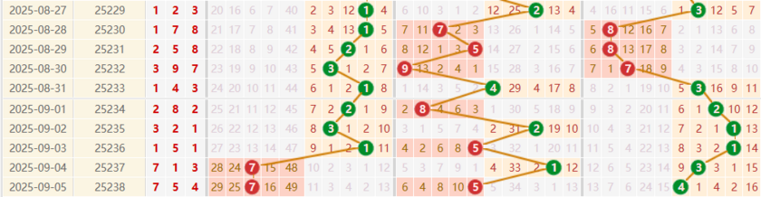 排列三分析走势图