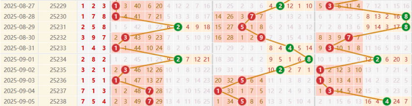 排列三分析走势图