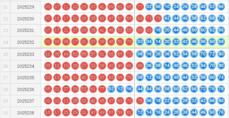 快乐8分析走势图