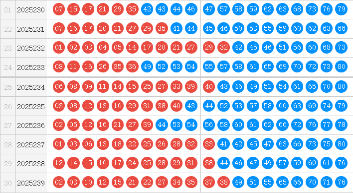 快乐8分析走势图