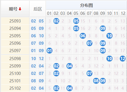 大乐透分析走势图