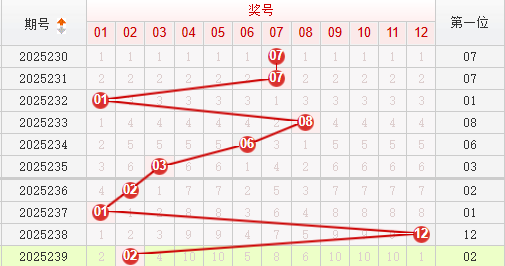 快乐8分析走势图