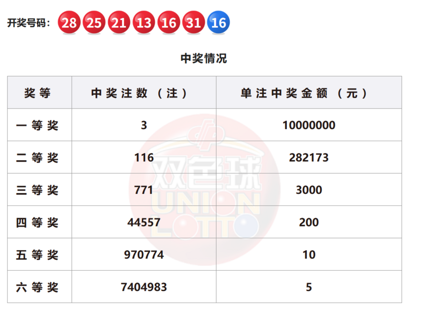 双色球开奖详情