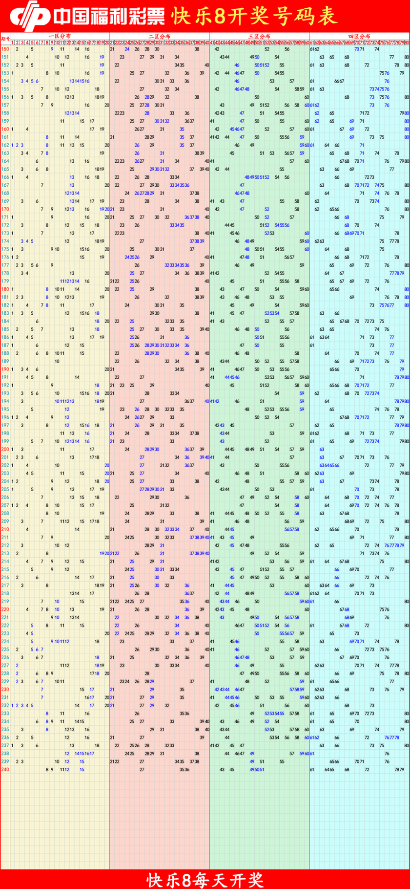 快乐82025241期四胆全拖预测走势图