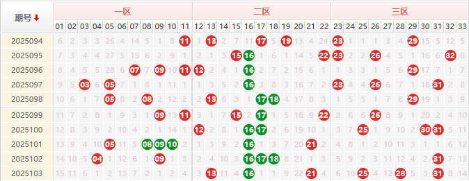 双色球第2025104期授渔看彩