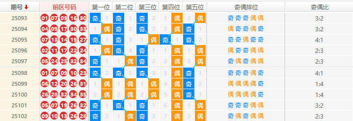 大乐透分析走势图