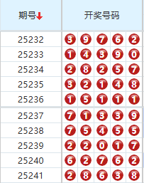 排列五分析走势图