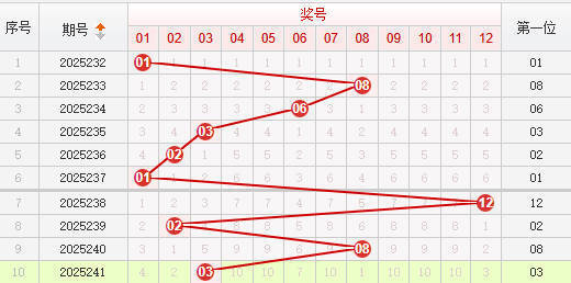 快乐8分析走势图
