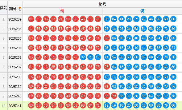 快乐8分析走势图