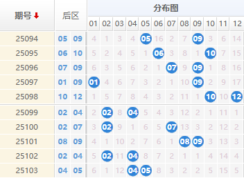 大乐透分析走势图