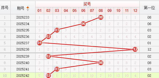 快乐8分析走势图