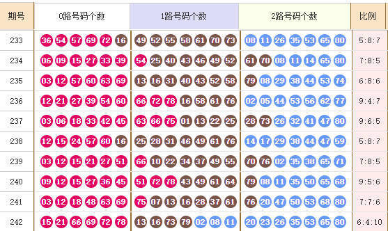 快乐8分析走势图