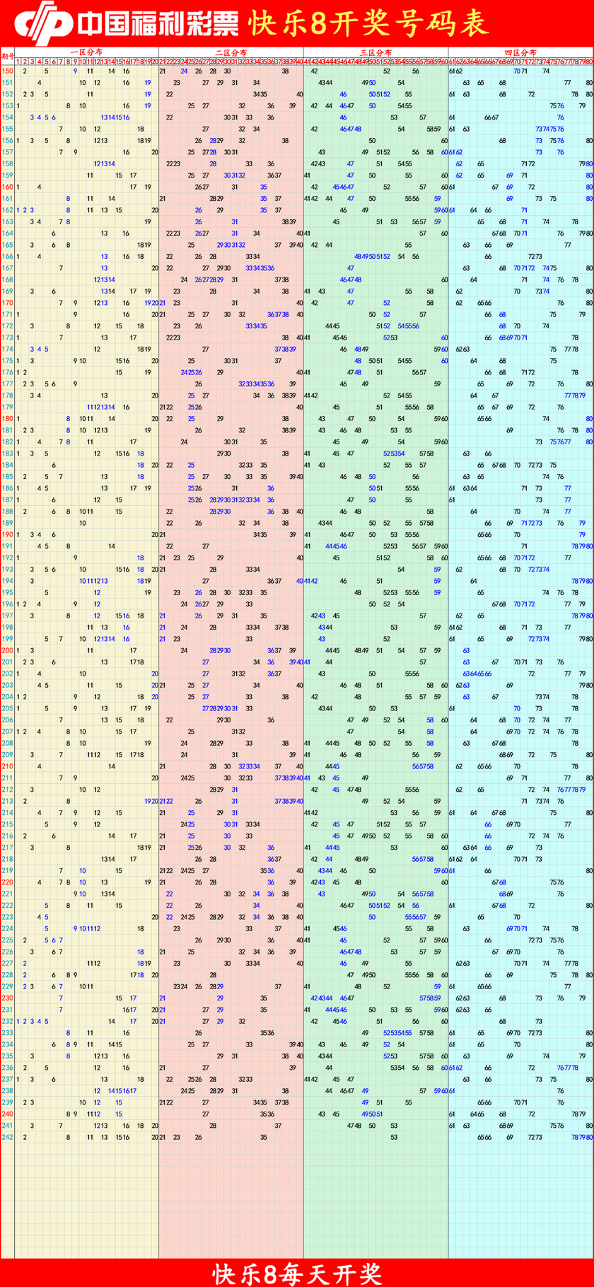 快乐82025243期四胆全拖预测走势图