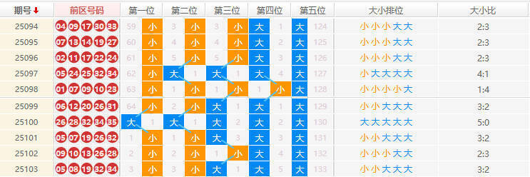 大乐透分析走势图