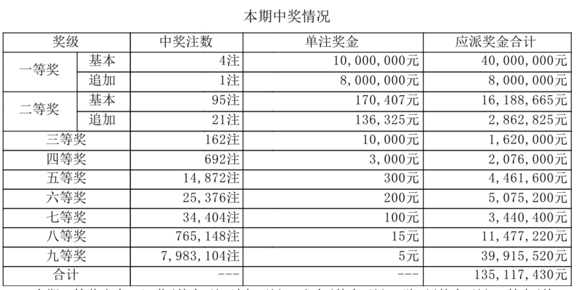 大乐透开奖详情