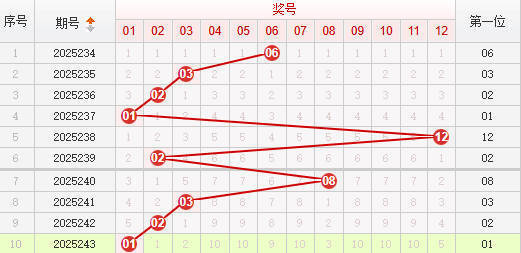 快乐8分析走势图