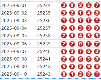 排列五分析走势图