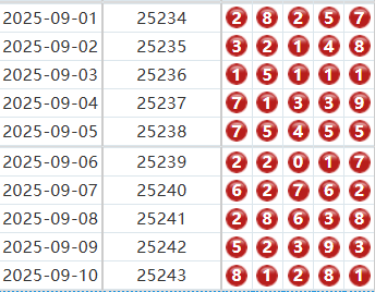 排列五分析走势图