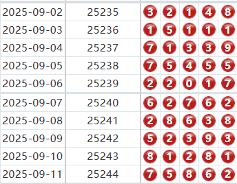排列五分析走势图