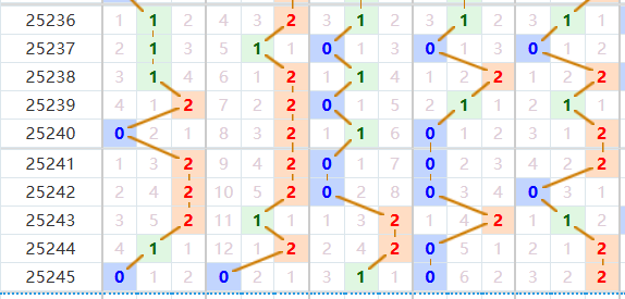 排列五分析走势图