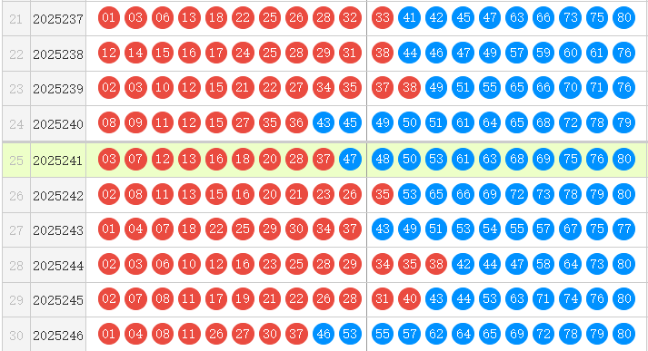 快乐8分析走势图