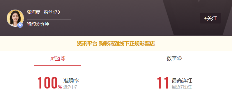 专家张海彦状态不错！更多篮球信心场次推荐点点关注不迷路！
