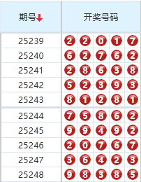 排列五分析走势图