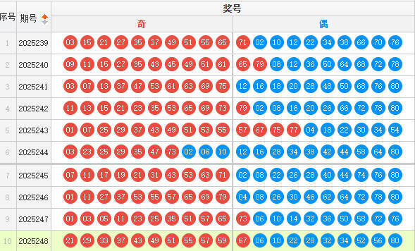 快乐8分析走势图