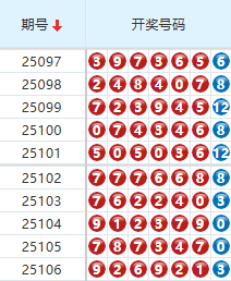 七星彩分析走势图