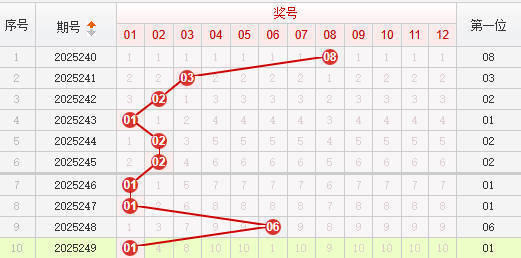快乐8分析走势图