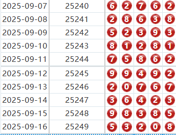 排列五分析走势图