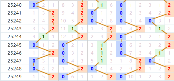 排列五分析走势图