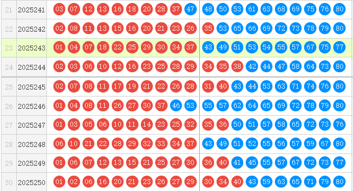 快乐8分析走势图