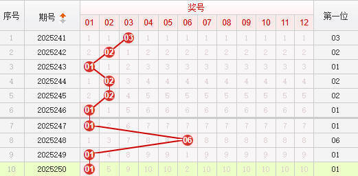 快乐8分析走势图