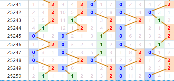 排列五分析走势图