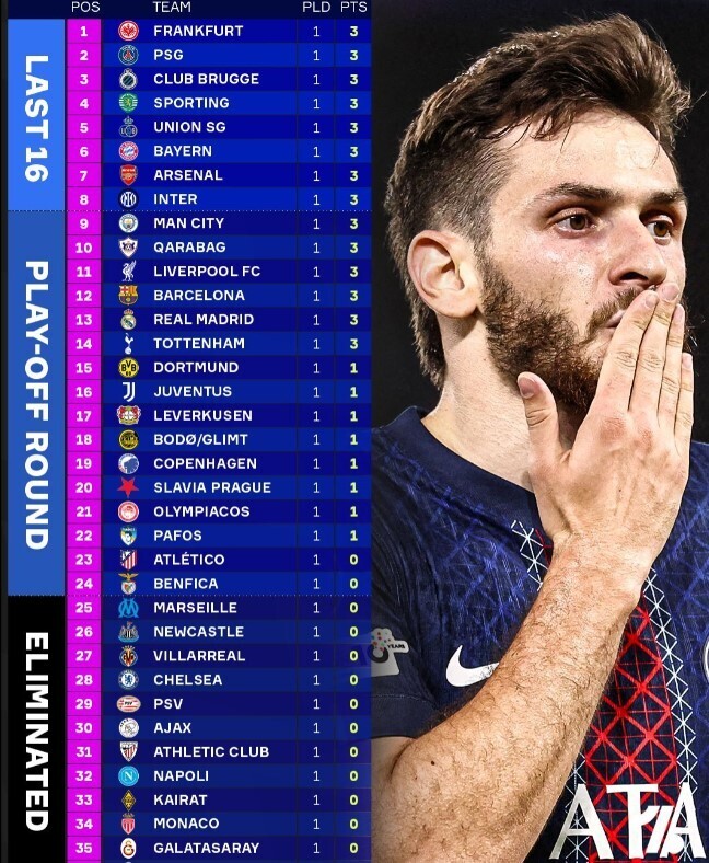 欧冠最新积分榜