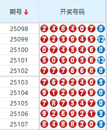 七星彩分析走势