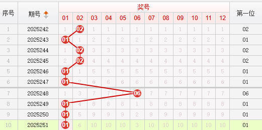 快乐8分析走势图