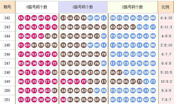 快乐8分析走势图