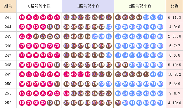 快乐8分析走势图