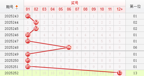 快乐8分析走势图
