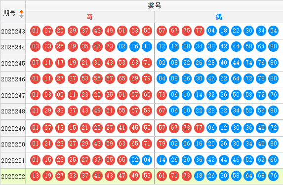 快乐8分析走势图